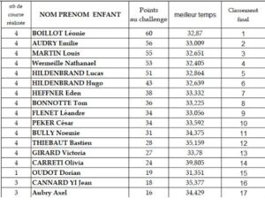 Classement championnat ascap 2026